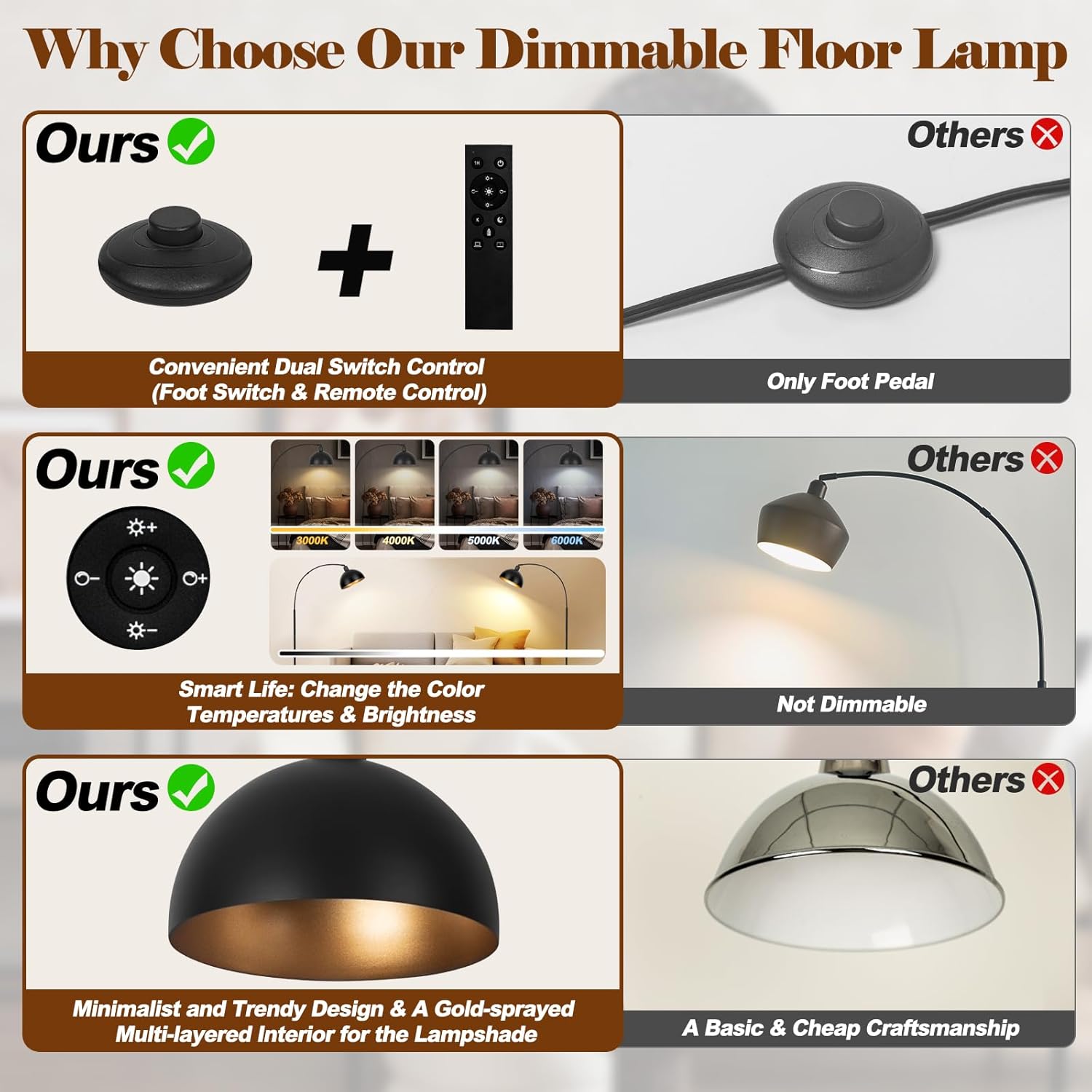 【Upgraded】Black Arc Floor Lamps for Living Room - Dimmable Arched Floor Lamp with Remote Control & 2700-6000K 9W LED Bulb Included, Modern Arch Standing lamp, Industrial Tall Lamp for Bedroom Reading