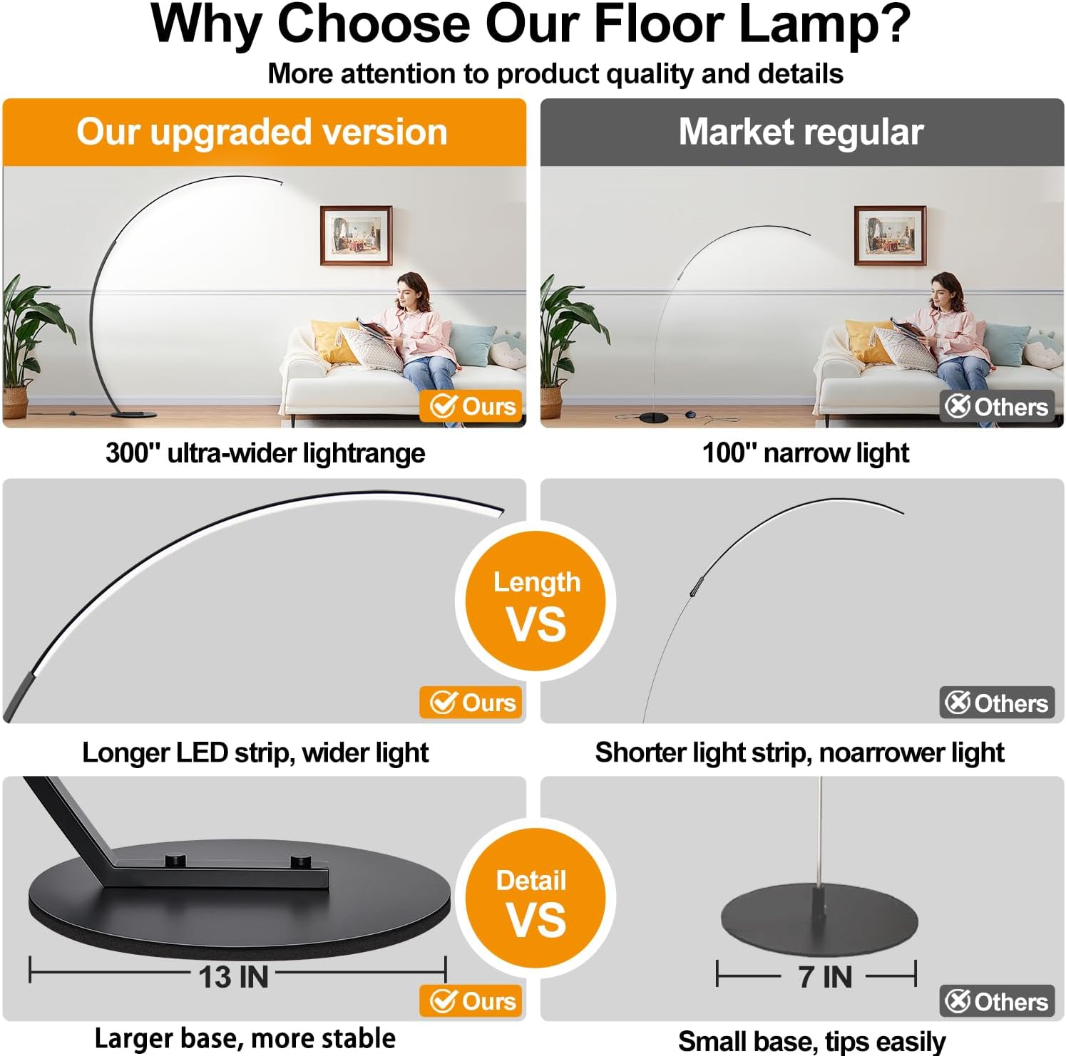 Dimmable LED Lamps for Living Room with 3 Color Temperatures, Ultra Bright 2000LM Arc Floor Lamps, Modern Standing Tall Lamp with Remote Control Reading Floor Lamp for Bedroom Office Classroom